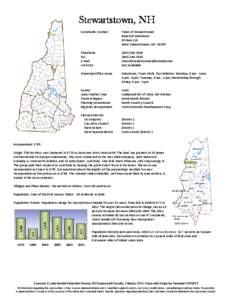 Stewartstown, Stewartstown, NH Community Contact Town of Stewartstown Board of Selectmen