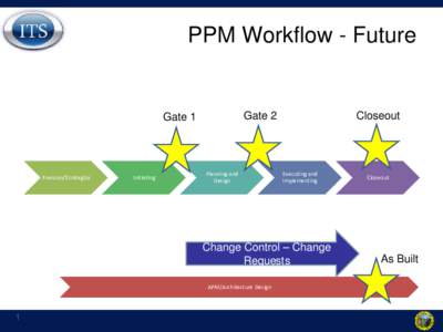 PPM Workflow - Future  Envision/Strategize Initiating