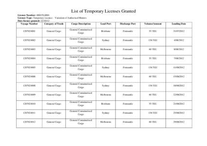 List of Temporary Licenses Granted Licence Number: 0001TL0001 Licence Type: Temporary Licence – Variation of Authorised Matters Date licence granted: [removed]Voyage Number Category of Trade
