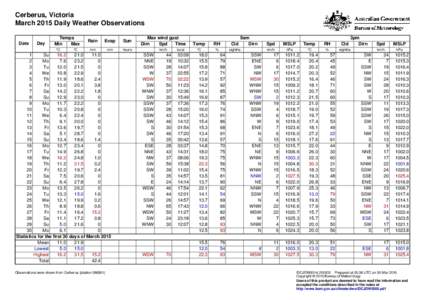 Cerberus, Victoria March 2015 Daily Weather Observations Date Day