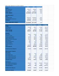 Balance Sheet, September 2017 and 2016 ComparisonPercentage Change