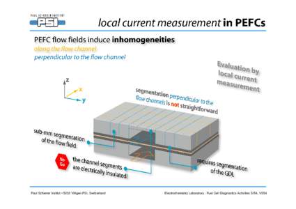 Paul Scherrer Institut • 5232 Villigen PSI, Switzerland  Electrochemistry Laboratory - Fuel Cell Diagnostics Activities SI54, VS54 (1)