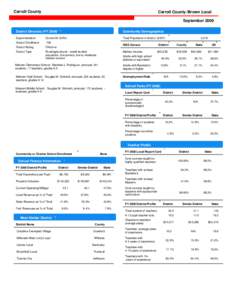 Carroll County  Carroll County /Brown Local September[removed]District Directory (FY[removed], 2