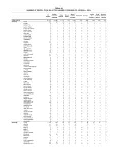 Colorado Plateau / Colorado River / Grand Canyon / Tucson /  Arizona / Bullhead City /  Arizona / Mohave Valley / Breast cancer / Oro Valley /  Arizona / Black Mesa / Geography of Arizona / Geography of the United States / Arizona