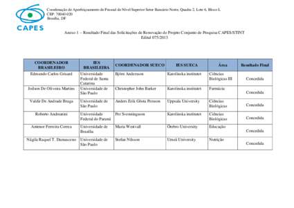 Coordenação de Aperfeiçoamento de Pessoal de Nível Superior Setor Bancário Norte, Quadra 2, Lote 6, Bloco L CEP: Brasília, DF Anexo 1 – Resultado Final das Solicitações de Renovação de Projeto Conju