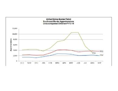 US Border Patrol - Border Patrol Agent Staffing by Fiscal Year (Oct. 1st through Sept. 30th)