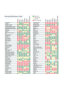 Solvents / Benzoic acid / Excipients / Benzyl chloride / Elastomer / Benzaldehyde / Silicone / Liquid-liquid extraction / Dictionary of chemical formulas / Chemistry / Aromatic compounds / Flavors