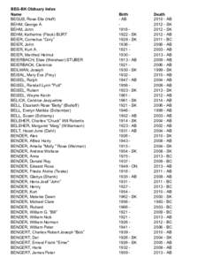 BEG-BK Obituary Index Name BEGUS, Rose Ella (Hoff) BEHM, George A. BEHM, John BEHM, Katherine (Fleck) BURT