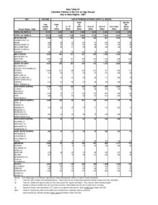 2007 Data Table H3 Female Age Groups--400 sample.xls