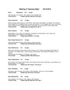 Meeting #1 Opening Night Race 1 Minisprints  HT 1