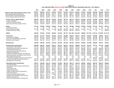 Manufacturing / Caterpillar Inc. / Product / Business / North American Industry Classification System / Technology