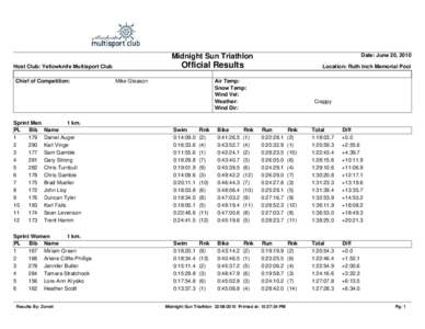 Date: June 20, 2010  Midnight Sun Triathlon Official Results