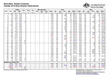 Bencubbin, Western Australia October 2014 Daily Weather Observations Date Day