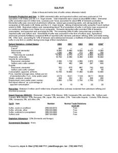 162  SULFUR (Data in thousand metric tons of sulfur unless otherwise noted) Domestic Production and Use: In 2004, elemental sulfur and byproduct sulfuric acid were produced at 114 operations in 30 States and the U.S. Vir