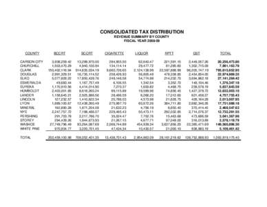 CONSOLIDATED TAX DISTRIBUTION REVENUE SUMMARY BY COUNTY FISCAL YEAR[removed]COUNTY