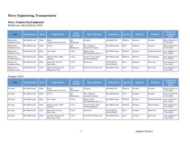 Asia / Thirukkovil / Akkaraipattu / Divisional Secretariats of Sri Lanka / Padiyathalawa / Kalmunai / Karaitivu / Ampara / Ampara District / Geography of Sri Lanka / Geography of Asia