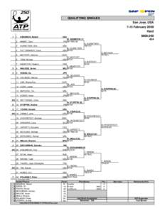 Challenger of Dallas – Singles / ATP Challenger Series