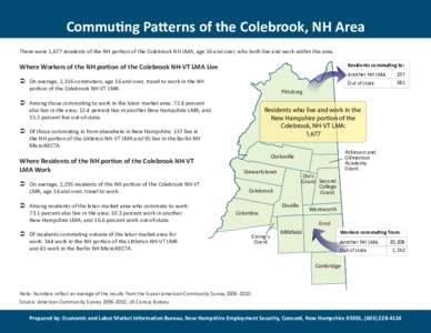 Commuting Patterns of the Colebrook, NH Area There were 1,677 residents of the NH portion of the Colebrook NH LMA, age 16 and over, who both live and work within the area. ZĞƐŝĚĞŶƚƐ ĐŽŵŵƵƟŶŐ ƚŽ͗ Where 