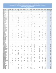 ALABAMA COMMISSION ON HIGHER EDUCATION SOURCES OF FIRST TIME GRADUATE STUDENTS FROM ALABAMA BY COUNTY Public Four-Year Institutions Fall 2011 County Autauga