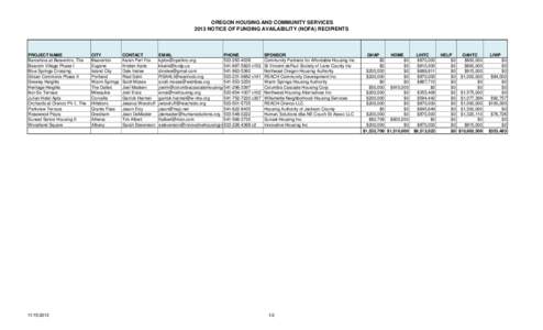 OREGON HOUSING AND COMMUNITY SERVICES 2013 NOTICE OF FUNDING AVAILABILITY (NOFA) RECIPIENTS PROJECT NAME Barcelona at Beaverton, The Bascom Village Phase I