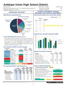 Antelope Union High School District  Yuma County Efficiency peer groups 6 and T-10, Achievement peer group 10 Legislative district(s): 4 and 13