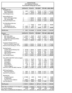 Internet Society IETF Statement of Activity For the Month Ending April 30, 2012 APR ACTL YTD ACTL  YTD BDGT