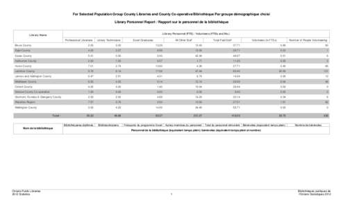 For Selected Population Group County Libraries and County Co-operative/Bibliothèque Par groupe démographique choisi Library Personnel Report / Rapport sur le personnel de la bibliothèque Library Personnel (FTE) / Volu