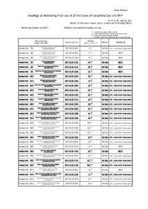 News Release  Readings at Monitoring Post out of 20 Km Zone of Fukushima Dai-ichi NPP As of 16：00 April 24, 2011 Ministry of Education, Culture, Sports, Science and Technology (MEXT)