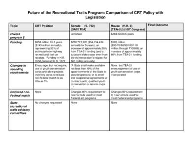 Recreational Trails Program / Transportation Equity Act for the 21st Century / United States / Government / Transportation in the United States / 109th United States Congress / Safe /  Accountable /  Flexible /  Efficient Transportation Equity Act: A Legacy for Users