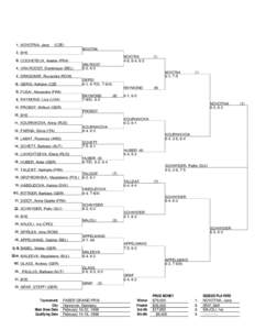 Faber Grand Prix – Doubles / Faber Grand Prix – Singles