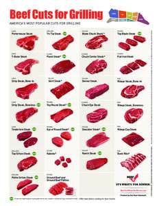 Agriculture / Steak / Chuck steak / Strip steak / Top sirloin / Round steak / Ranch steak / Beef / Skirt steak / Cuts of beef / Food and drink / Meat