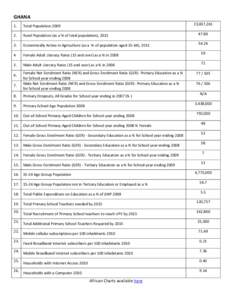 GHANA 23,837,[removed]Total Population 2009