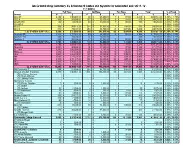 Go Grant Billing Summary by Enrollment Status and System for Academic Year[removed]2014 Full Time School LSU-BR LSU-A