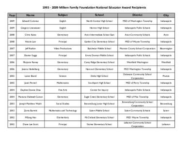 [removed]Milken Family Foundation National Educator Award Recipients Year Name  Subject