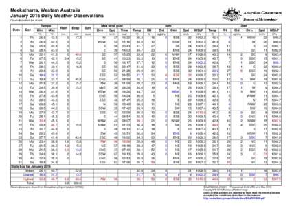 Meekatharra, Western Australia January 2015 Daily Weather Observations Observations from the airport. Date