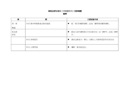 課程及評估指引（中四至中六）更新概覽 數學 章 第一章  節