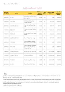 Land Registry / Sun Hung Kai Properties / Sha Tin / Sha Tin District / Discovery Park / Tsuen Wan Line / Hong Kong / Private housing estates in Hong Kong / Cheung Sha Wan