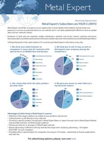 Advertising Opportunities  Metal Expert’s Subscribers are YOUR CLIENTS! Metal Expert would like to propose you an opportunity to reach global steel audience and promote your products or services to potential clients on