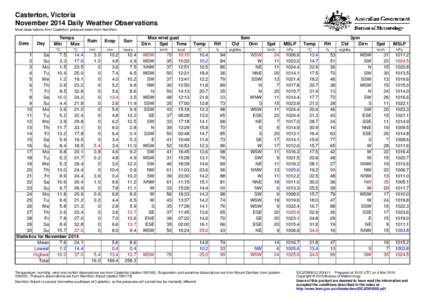 Casterton, Victoria November 2014 Daily Weather Observations Most observations from Casterton, pressure taken from Hamilton. Date