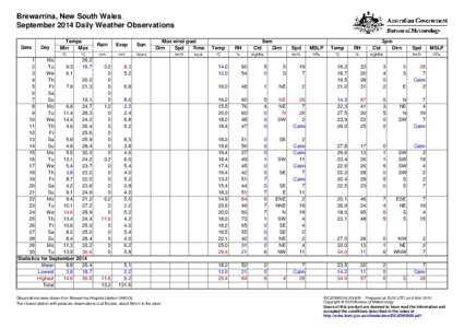 Brewarrina, New South Wales September 2014 Daily Weather Observations Date Day