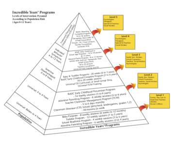 Incredible Years® Programs Levels of Intervention Pyramid According to Population Risk (Ages 0-12 Years)  Level 5