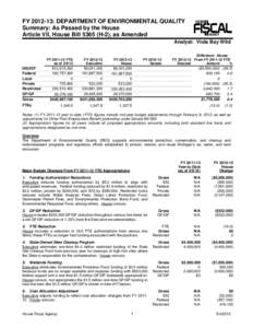 FY[removed]: DEPARTMENT OF ENVIRONMENTAL QUALITY Summary: As Passed by the House Article VII, House Bill[removed]H-2), as Amended Analyst: Viola Bay Wild  IDG/IDT