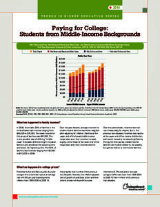 Federal assistance in the United States / Student financial aid in the United States / Taxation in the United States / Income tax in the United States / Tax credit / Pell Grant / Tuition payments / Income tax in Australia / Public economics / Education / Grants / Student financial aid