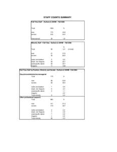 2006 diversity data revised.xls