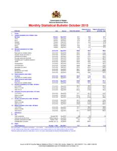 Government of Malawi National Statistical Office Monthly Statistical Bulletin October 2015 Indicator 1