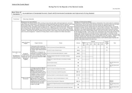 Annex of the Country Report  Rolling Plan for the Republic of the Marshall Islands As of April[removed]Basic Policy of