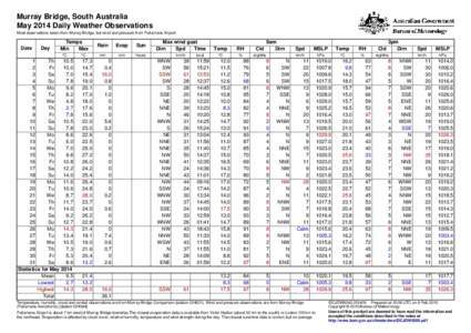 Murray Bridge, South Australia May 2014 Daily Weather Observations Most observations taken from Murray Bridge, but wind and pressure from Pallamana Airport. Date