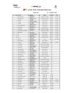 Circuit de la Comunitat Valenciana Entry List Nº