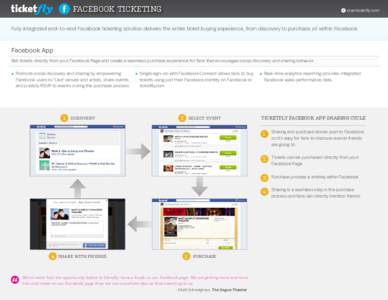 Facebook Ticketing  start.ticketfly.com Fully integrated end-to-end Facebook ticketing solution delivers the entire ticket buying experience, from discovery to purchase, all within Facebook.