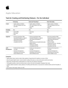  Apple Education Tools for Creating and Distributing Podcasts—For the Individual Podcasting  Enhanced Podcasting*